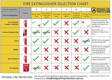 | fire ext 2222