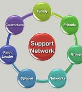 Building a new support network