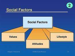 self centered social factors 