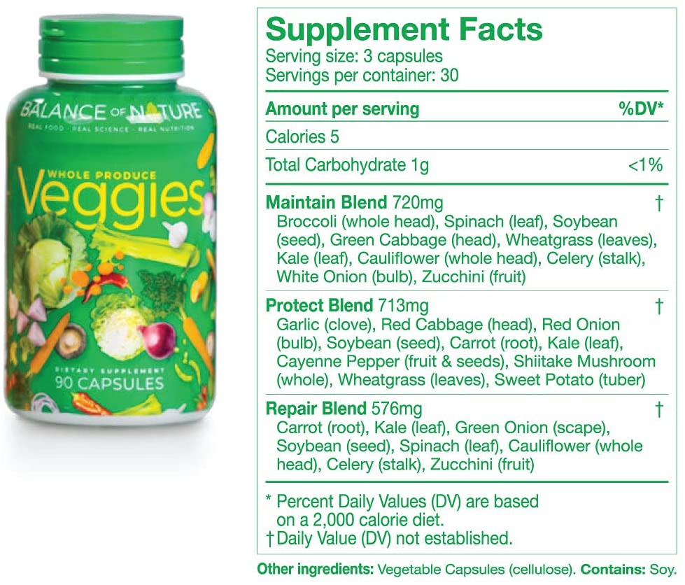Balance Of Nature Review - Ingredients of Veggie Supplement